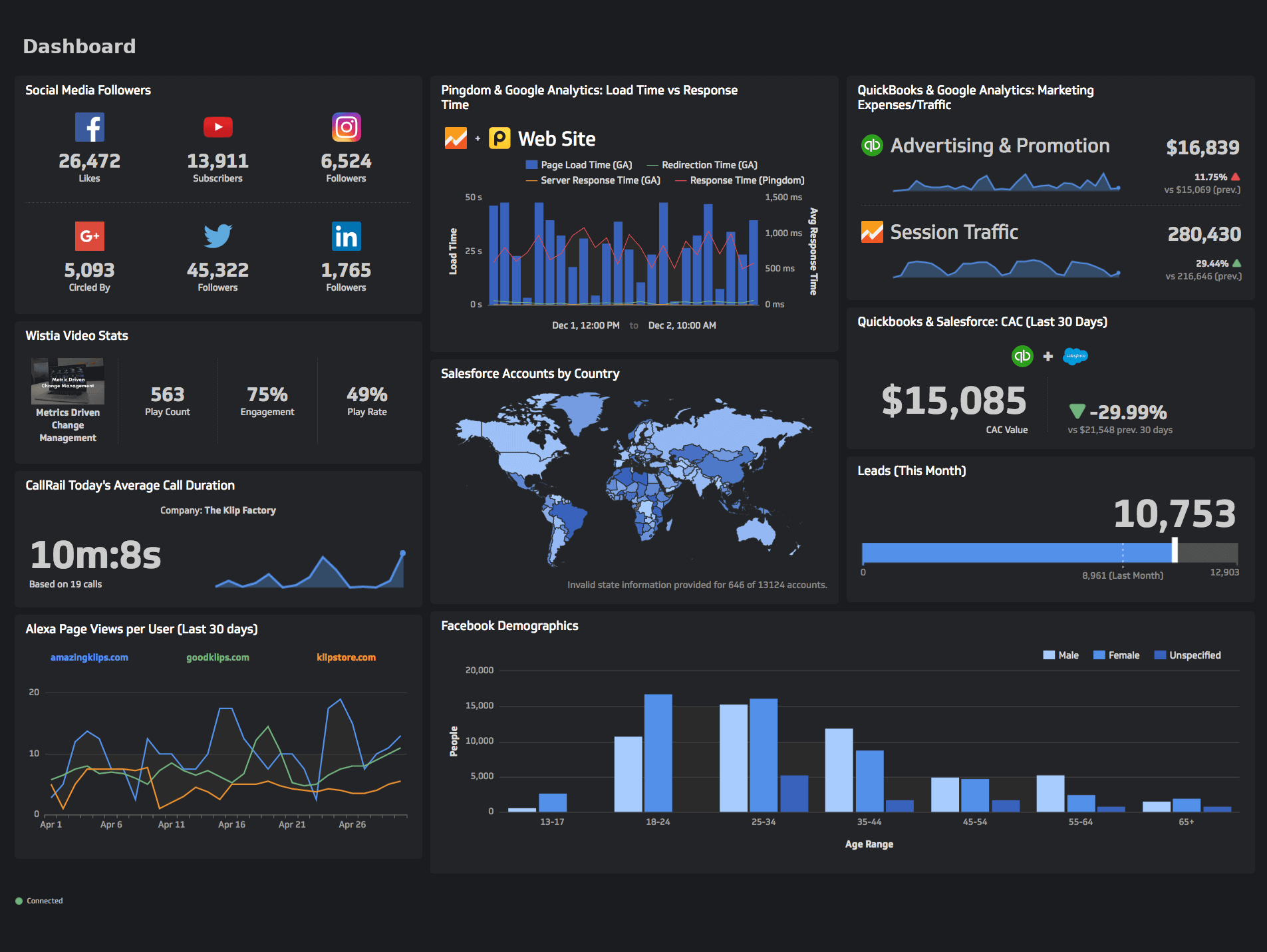 real-time dashboard